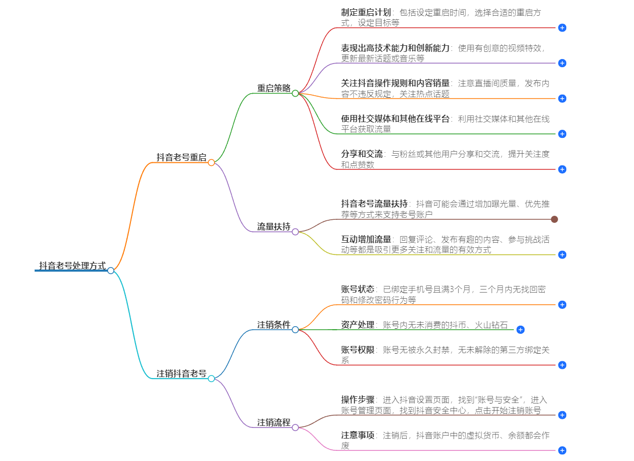 抖音老号没流量可以救吗？有必要注销吗？