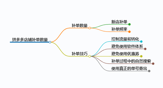 拼多多店铺安全补单数量和技巧