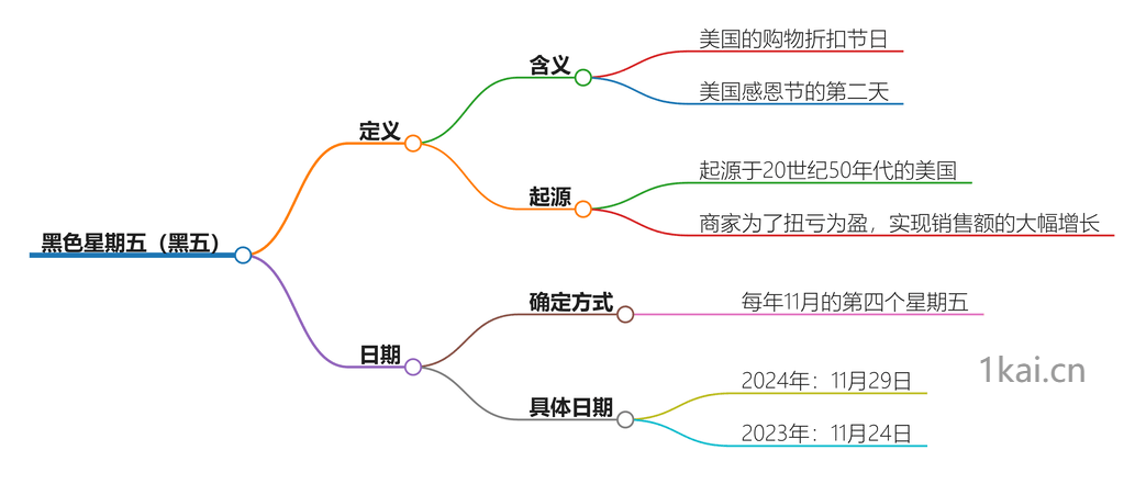 给大家科普一下黑五是哪一天