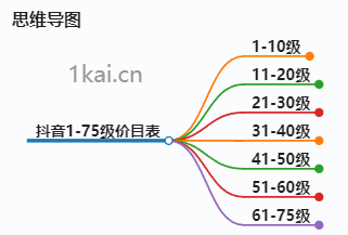 抖音1-75级价目表2024